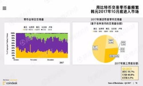 

加密货币交易所遭受DDoS攻击？你准备好应对挑战了吗？